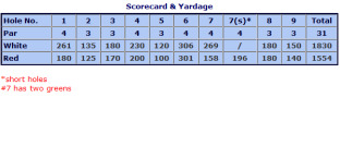 View Scorecard with Yardage